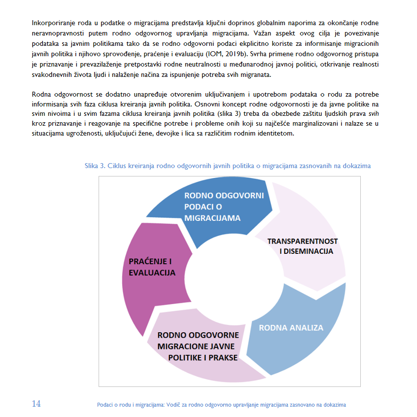 Koraci ka rodno odgovornim migracionim podacima