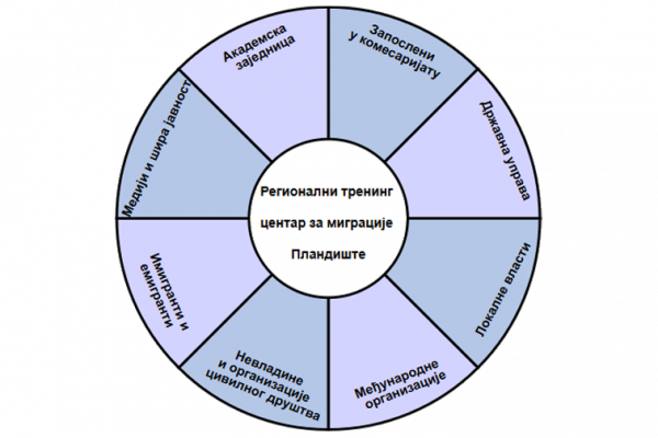DIJAGRAM-sr-cir-transparent